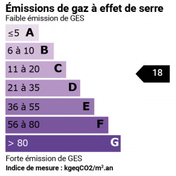 GES