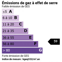 GES