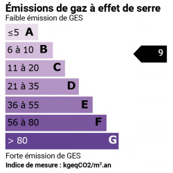 GES
