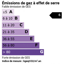 GES