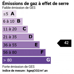 GES