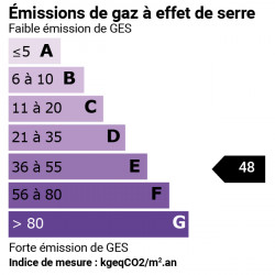 GES