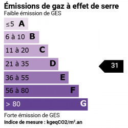 GES