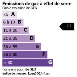 GES