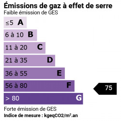 GES