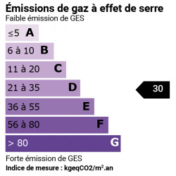 GES