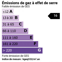 GES
