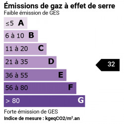 GES