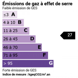 GES
