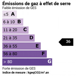 GES