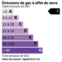 GES