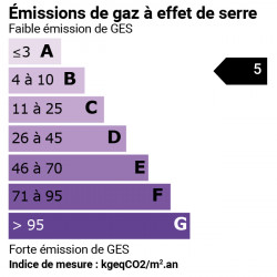 GES