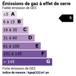 GES