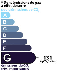 GES