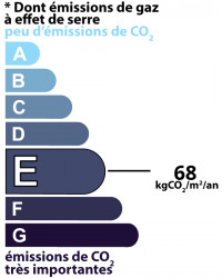 GES