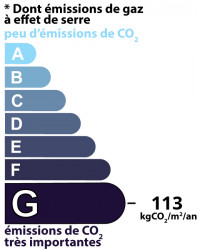 GES
