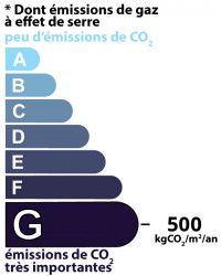 GES