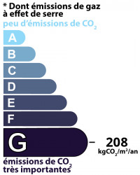 GES
