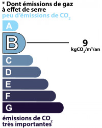 GES