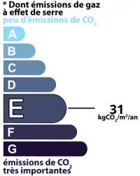 GES