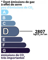 GES