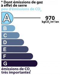 GES