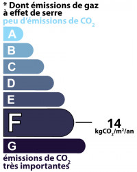 GES
