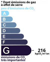 GES