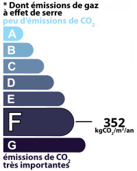 class: F, 72 kgCO/m²