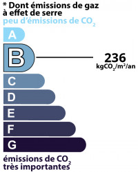 class: E, 9 kgCO/m²