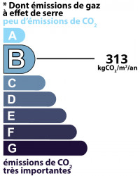 class: E, 9 kgCO/m²