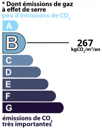 class: D, 8 kgCO/m²