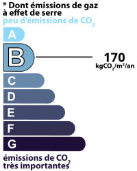 class: C, 10 kgCO/m²