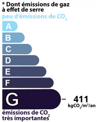 class: G, 122 kgCO/m²