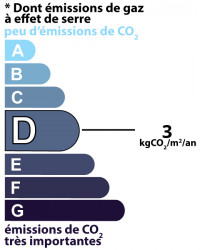 GES