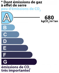 GES