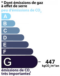 GES