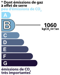 GES