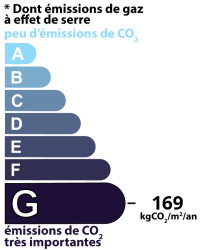 GES