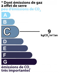 GES