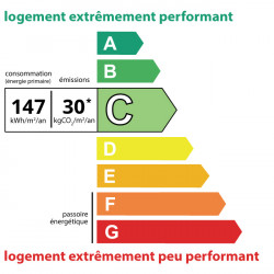 DPE C · 147 kWh/m²/an · 30 kg CO₂/m²/an