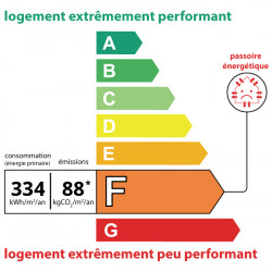 DPE F · 334 kWh/m²/an · 88 kg CO₂/m²/an
