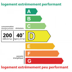 200kWh/m², class: D