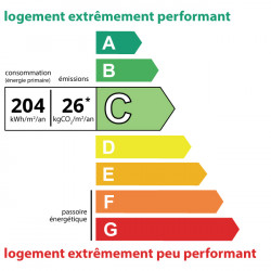 204kWh/m², class: C
