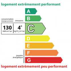 130kWh/m², class: C