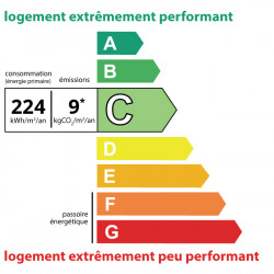 224kWh/m², class: C