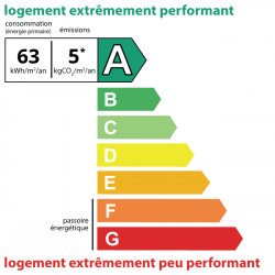 63kWh/m², class: A