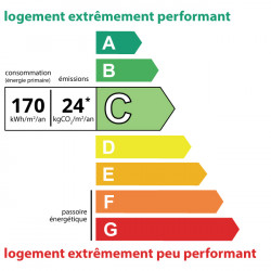 170kWh/m², class: C