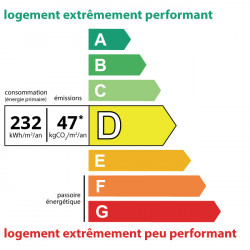 232kWh/m², class: D