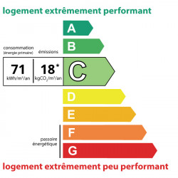 71kWh/m², class: C